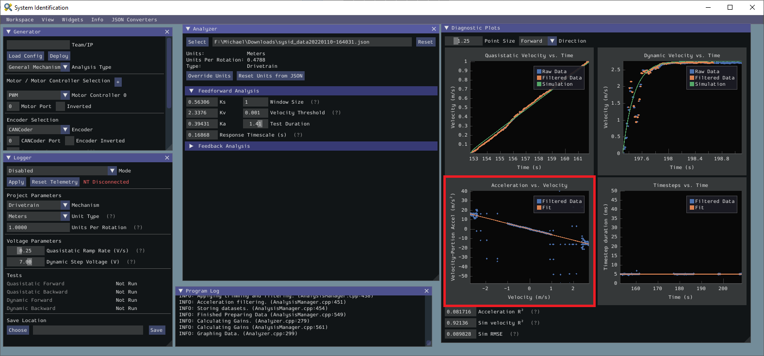 Voltage domain plots picture
