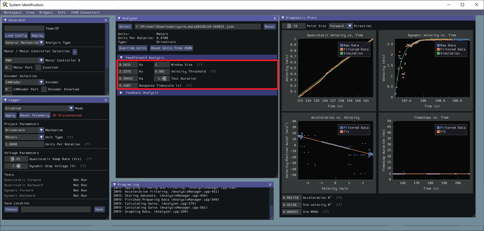 Analysis coefficient results