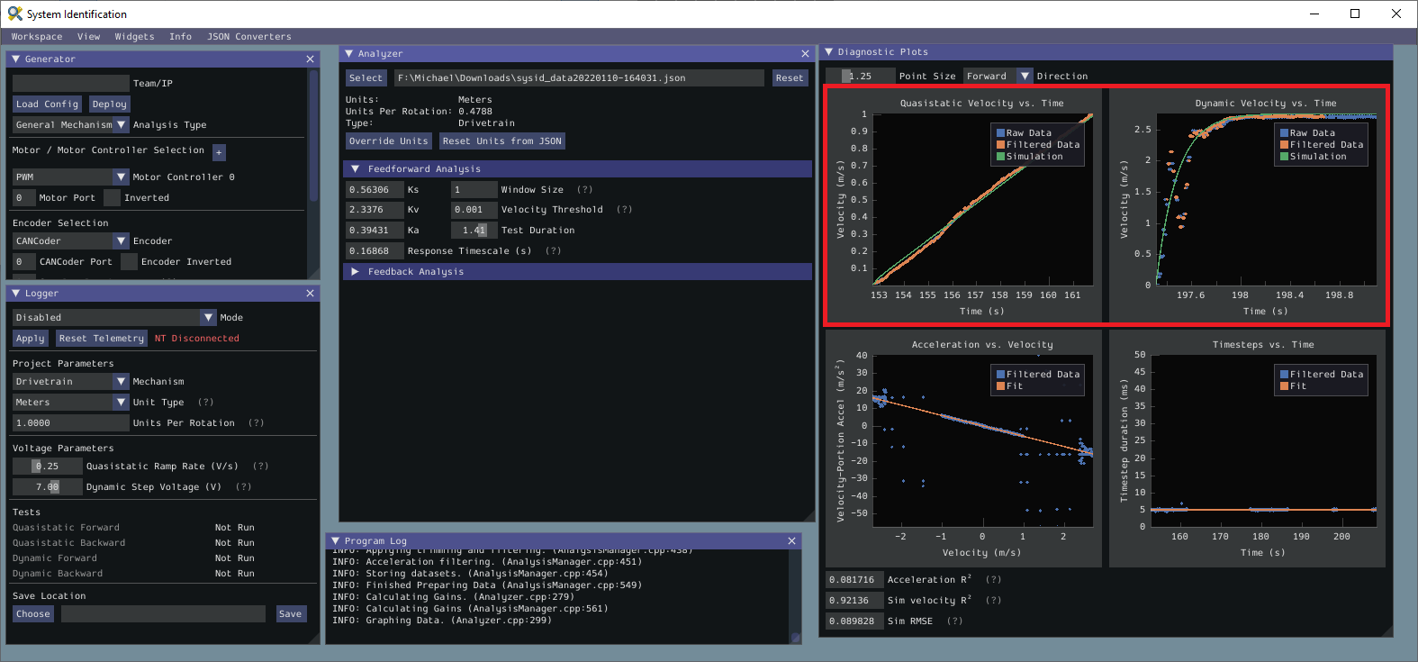 Picture of the time domain plots