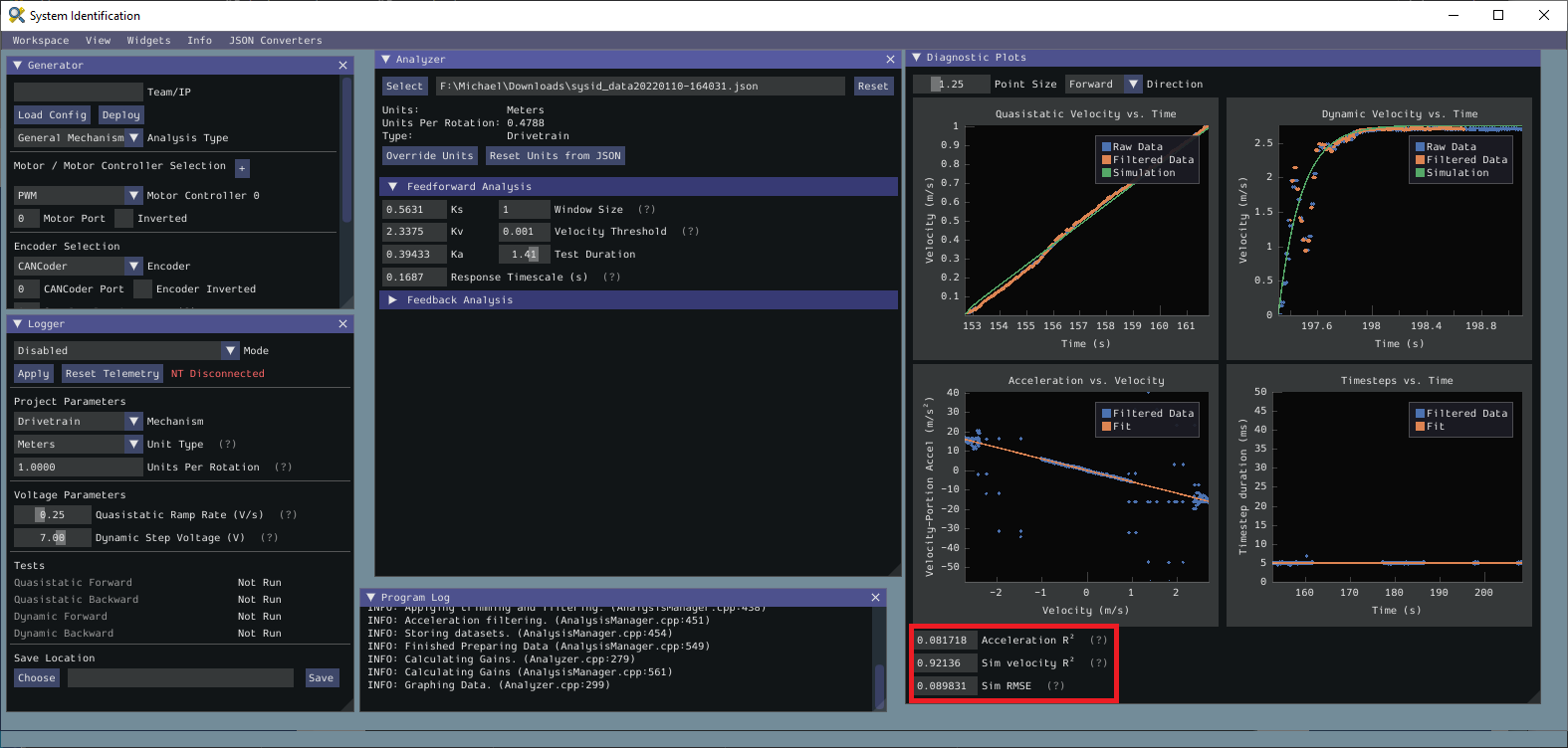 Analysis accuracy metrics